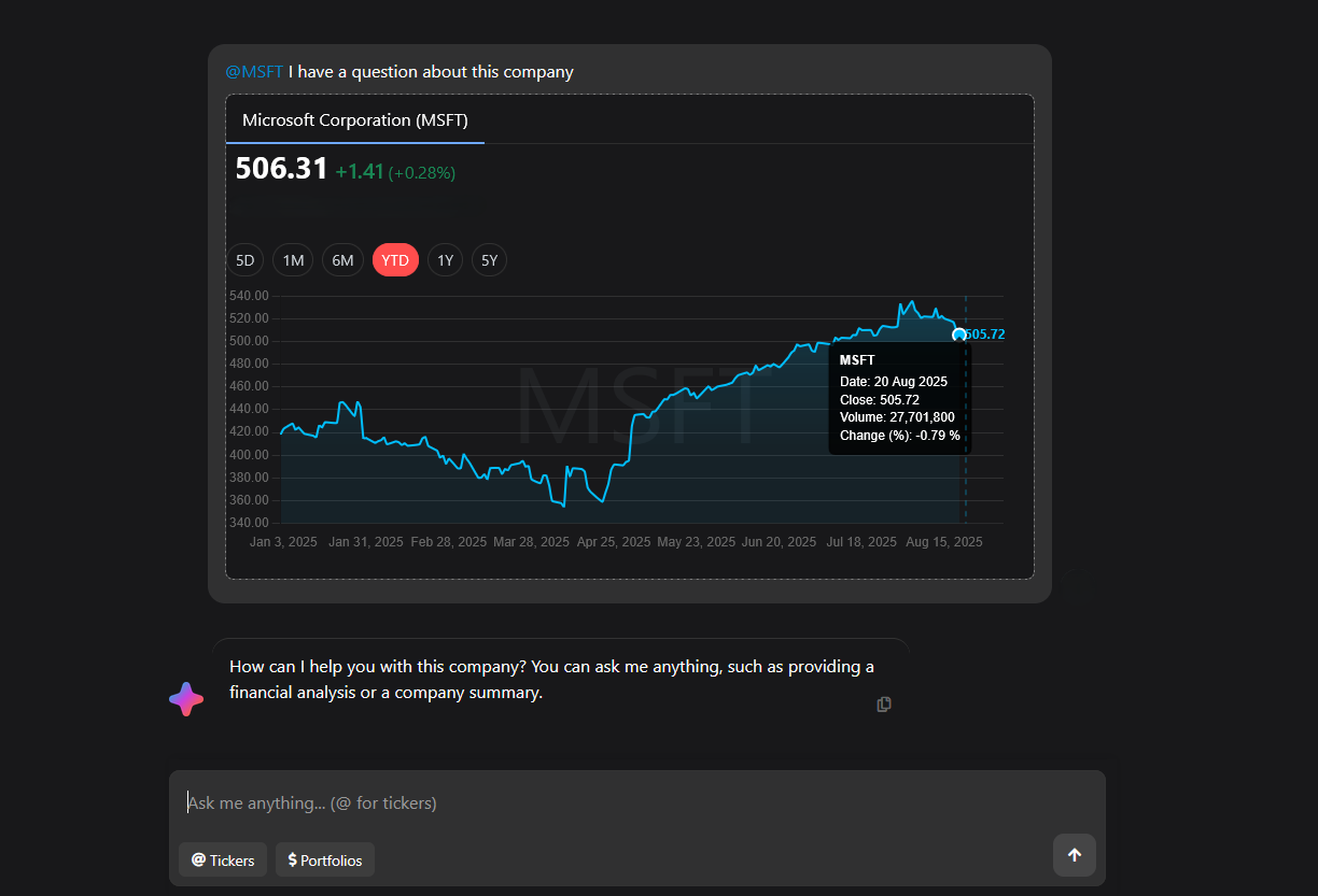 news analytics feature